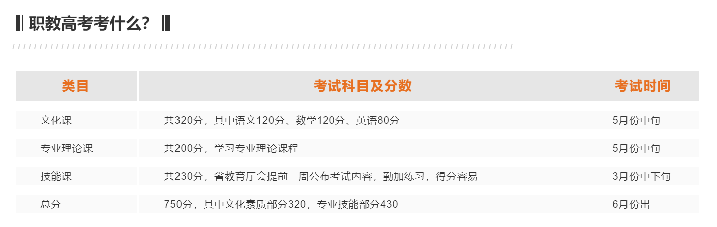 職教高考考什么？