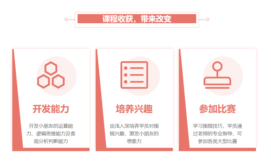 課程收獲，帶來改變