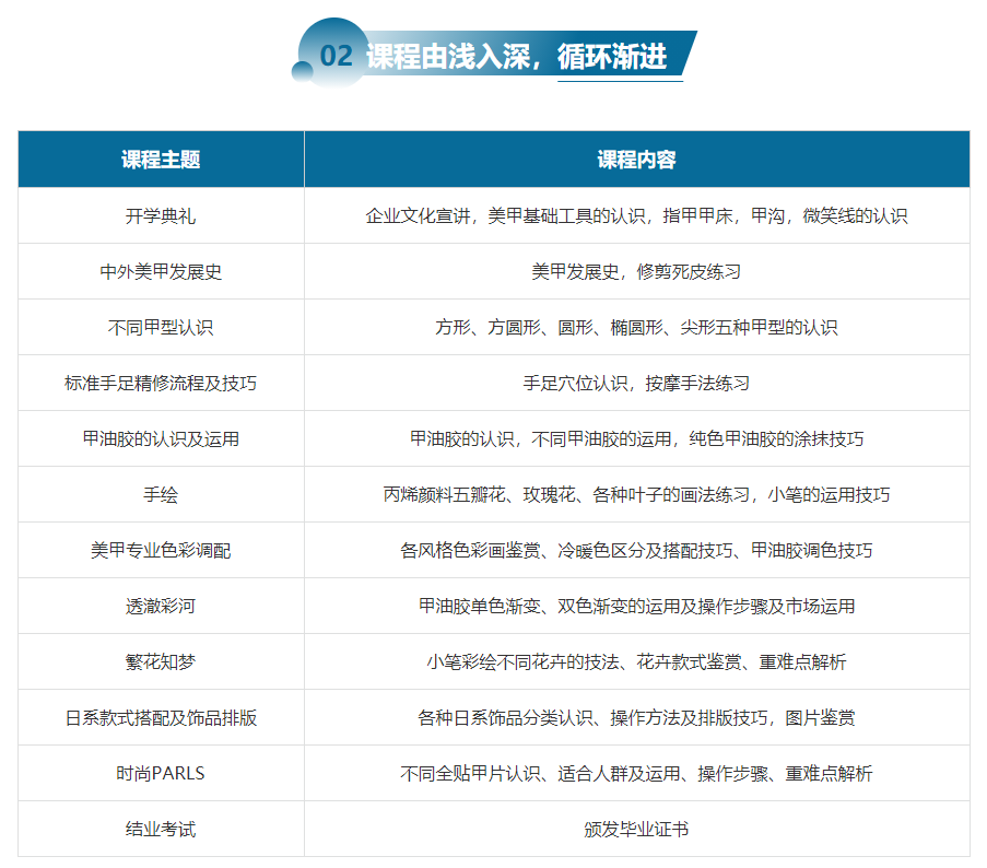 深圳美甲拓客培訓(xùn)班