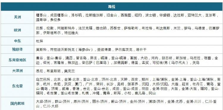 留學(xué)生注意：韓中航班再次進(jìn)行重大調(diào)整！