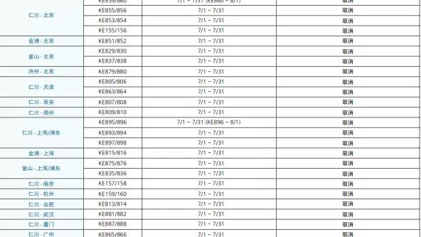 新增4條中韓航線，中韓兩國7月航班信息匯總！