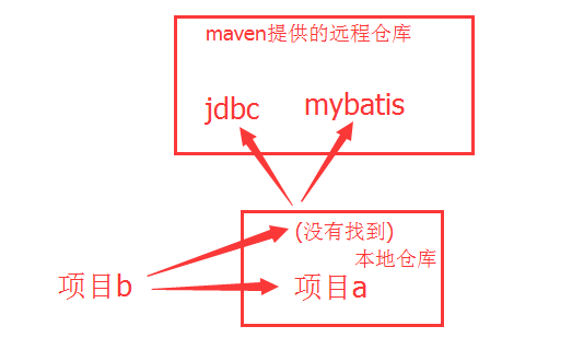 java中maven的概念是什么？怎樣安裝它？