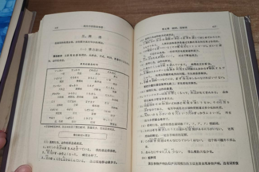 日語(yǔ)語(yǔ)法學(xué)習(xí)需要掌握哪些考點(diǎn)？