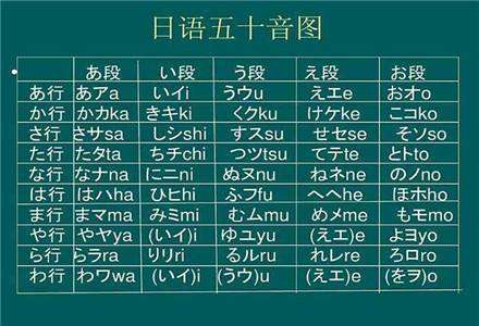 學日語如何記憶五十音圖