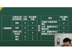 2023十大一建有名的培訓(xùn)機(jī)構(gòu) 輔導(dǎo)班該怎么選