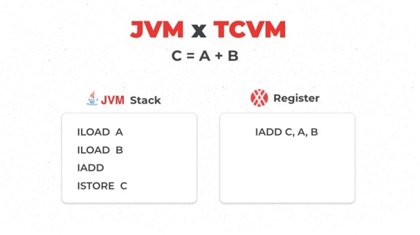 JVM和TCVM指令 JVM和TCVM指令