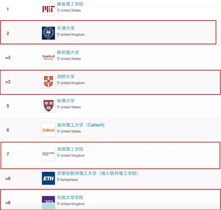 申請英國G5超級精英大學(xué)的碩士，德國本科畢業(yè)成績需要多少分？