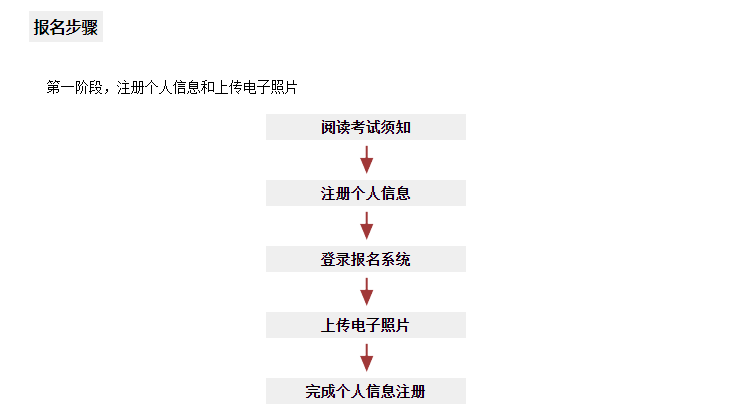 注意！德?？荚嚱裉扉_(kāi)始注冊(cè)！