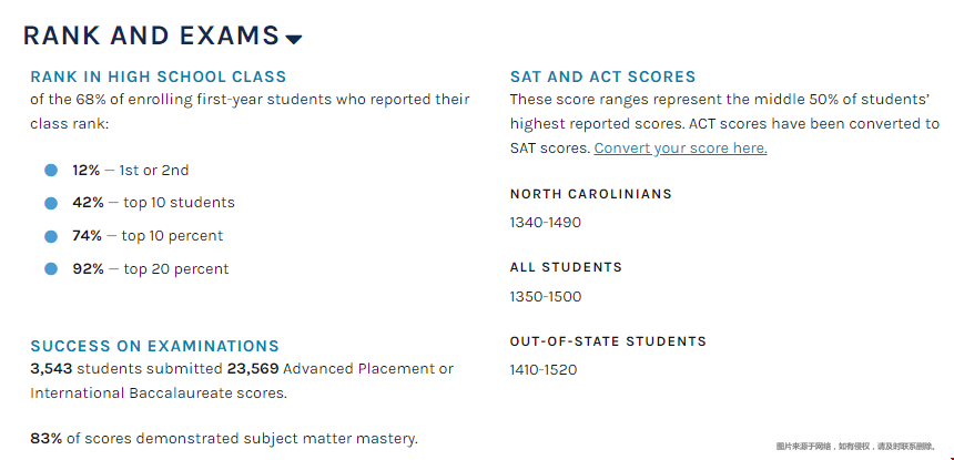 北卡教堂山分校申請要求有哪些？