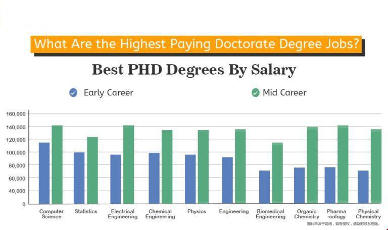 在美國攻讀博士學(xué)位好不好？