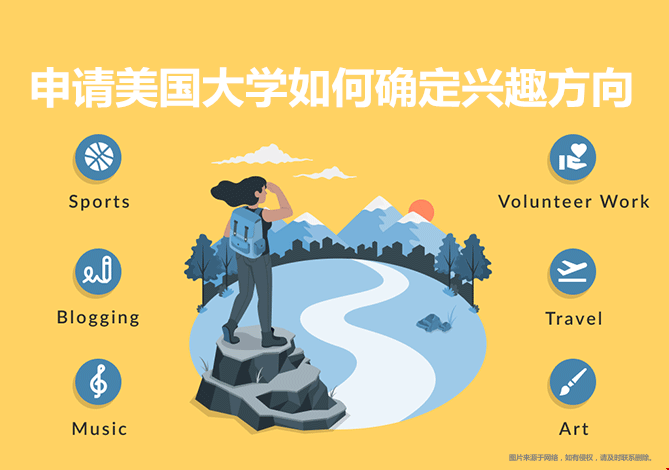 申請美國大學(xué)如何確定興趣方向？
