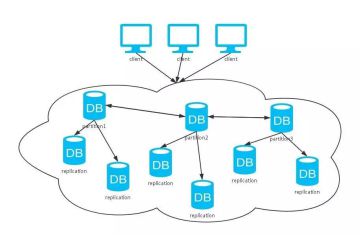 java有哪些分布式服務(wù)框架？Dubbo分布式服務(wù)框架講解