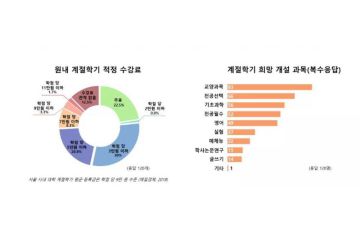 事關畢業(yè)！韓國大學的學分制度你需要了解一下