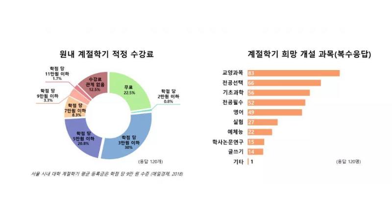 韓國學(xué)分制